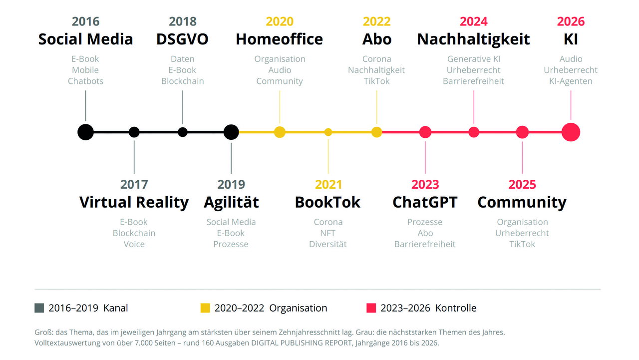 grafik3