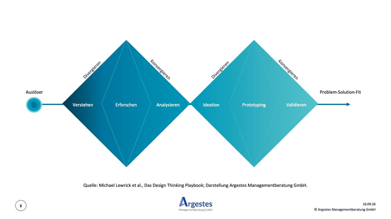 Visualisierungen Innovationspfade 2 (1)