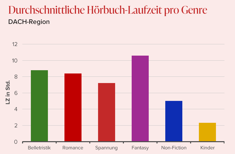 klangkantine_report_grafik_laufzeit