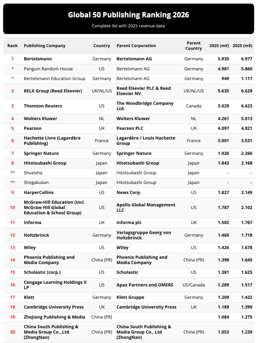 global50_top20