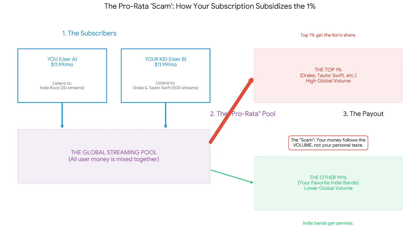 The-Death-of-Spotify-Why-Streaming-is-Minutes-Away-From-Being-Obsolete_3