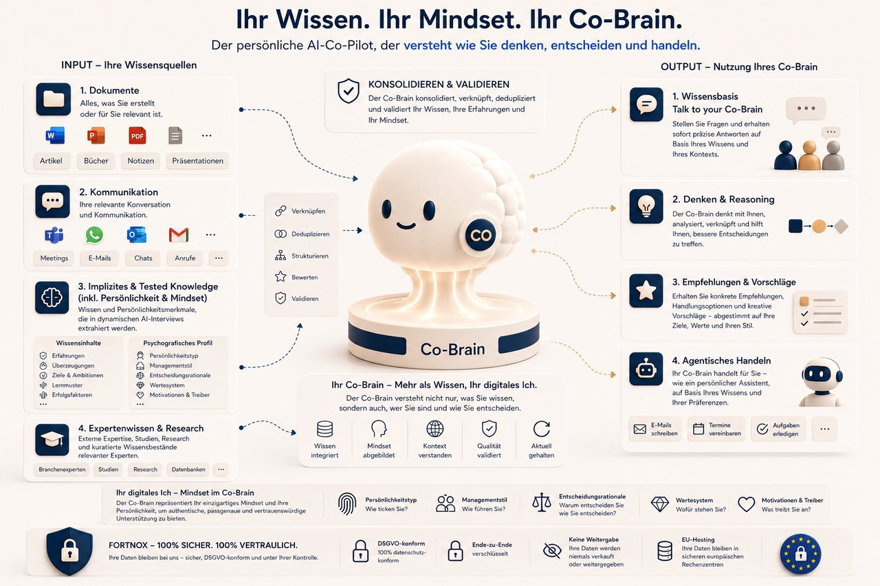 Grafik Personal Co-Brain_2026-05-18