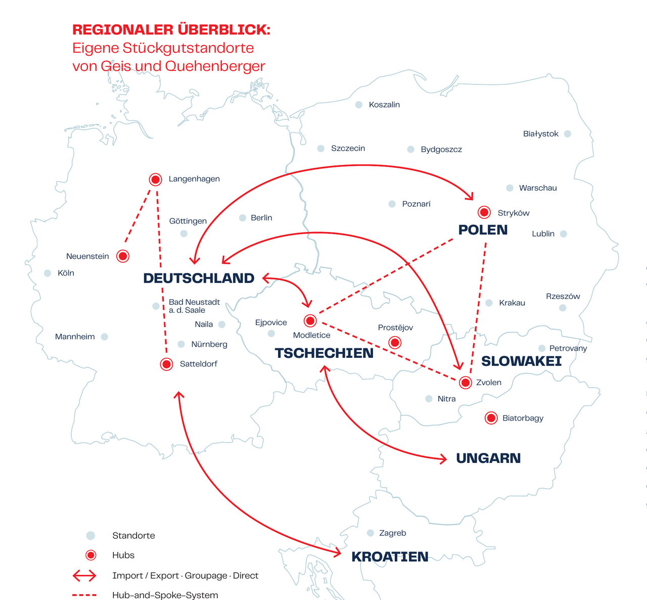 Karte des Geis Hub-and-Spoke-Netzwerks mit Standorten in Deutschland, Polen, Tschechien, der Slowakei, Ungarn und Kroatien