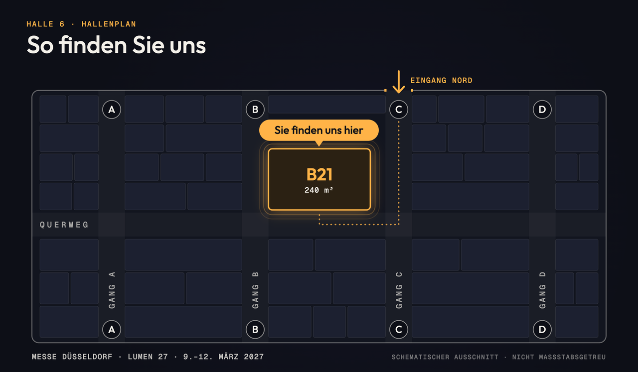 Hallenplan-Ausschnitt Halle 6 der Messe Düsseldorf mit den Gängen A bis D und neutralen Nachbarständen. Der Eingang Nord liegt oben über Gang C. Stand B21 (240 m²) ist hervorgehoben mit der Beschriftung „Sie finden uns hier“; der Weg führt von Gang C über den Querweg zum Stand an Gang B. Hinweis: Messe Düsseldorf · LUMEN 27 · 9.–12. März 2027.