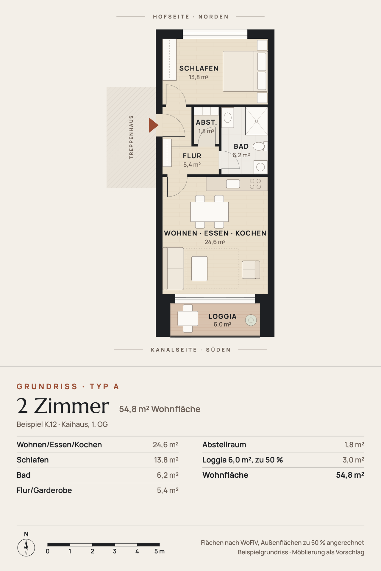 Grundriss Typ A im Hochformat: 2 Zimmer mit 54,8 m² – Schlafen zum Hof, Flur, Abstellraum und Bad in der Mitte, Wohnen/Essen/Kochen mit Loggia zum Kanal; darunter die Raumliste mit allen Flächen.