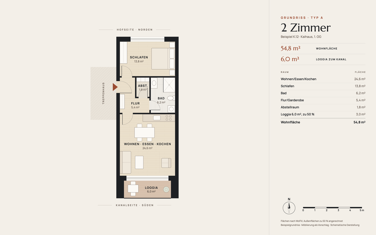 Grundriss Typ A, 2 Zimmer mit 54,8 m² Wohnfläche (Beispiel K.12, Kaihaus 1. OG): zum Hof das Schlafzimmer mit 13,8 m², in der Mitte Flur mit Garderobe, Abstellraum und Bad mit bodengleicher Dusche, zum Kanal Wohnen, Essen und Kochen mit 24,6 m² und eine Loggia mit 6,0 m²; Zugang vom Treppenhaus, Möblierung als Vorschlag.