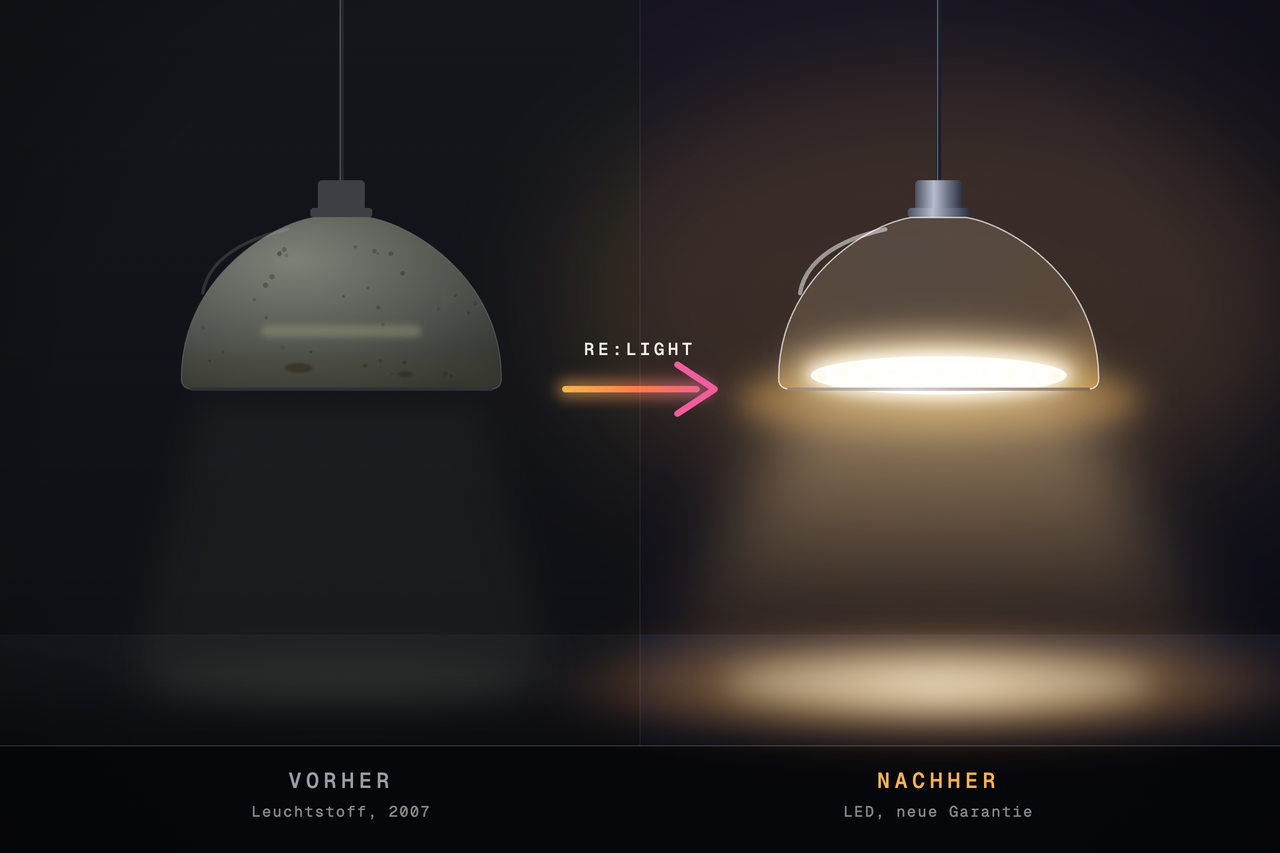 Vorher-Nachher-Vergleich RE:LIGHT: links eine alte, trübe Glaskuppel-Pendelleuchte, rechts dieselbe Leuchte mit neuer, hell leuchtender LED-Fassung, dazwischen ein Pfeil