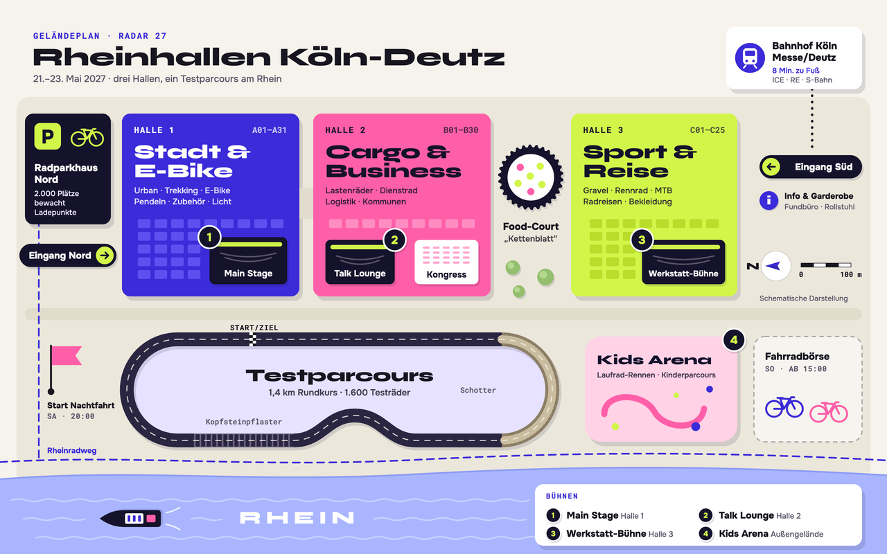 Geländeplan der RADAR 27, Norden links: drei Hallen mit den Bühnen 1 bis 3, dazwischen der Food-Court, am Rhein Testparcours und Kids Arena (Bühne 4), Eingänge Nord und Süd