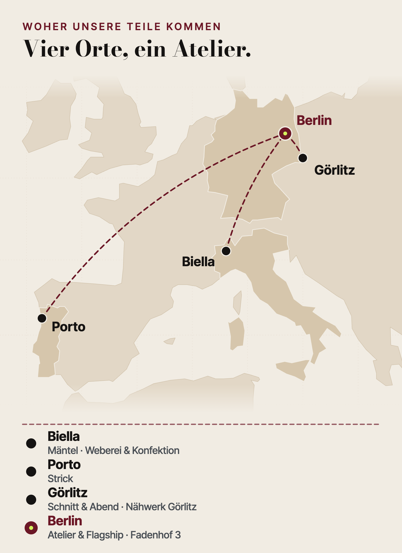 Stilisierte Europakarte „Woher unsere Teile kommen“ im Hochformat: Gestrichelte Stichlinien führen von Biella in Italien (Mäntel, Weberei und Konfektion), Porto in Portugal (Strick) und Görlitz in Deutschland (Schnitt und Abend, Nähwerk Görlitz) nach Berlin (Atelier und Flagship, Fadenhof 3). Darunter eine Legende der vier Orte.