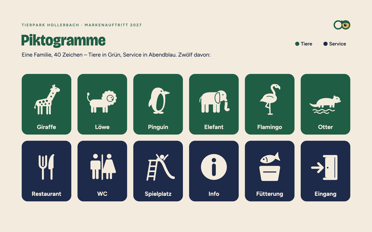 Markenboard Piktogramme: zwölf einheitliche Zeichen auf Kacheln mit Beschriftung – Tiere in Dschungelgrün (Giraffe, Löwe, Pinguin, Elefant, Flamingo, Otter) und Service in Abendblau (Restaurant, WC, Spielplatz, Info, Fütterung, Eingang).