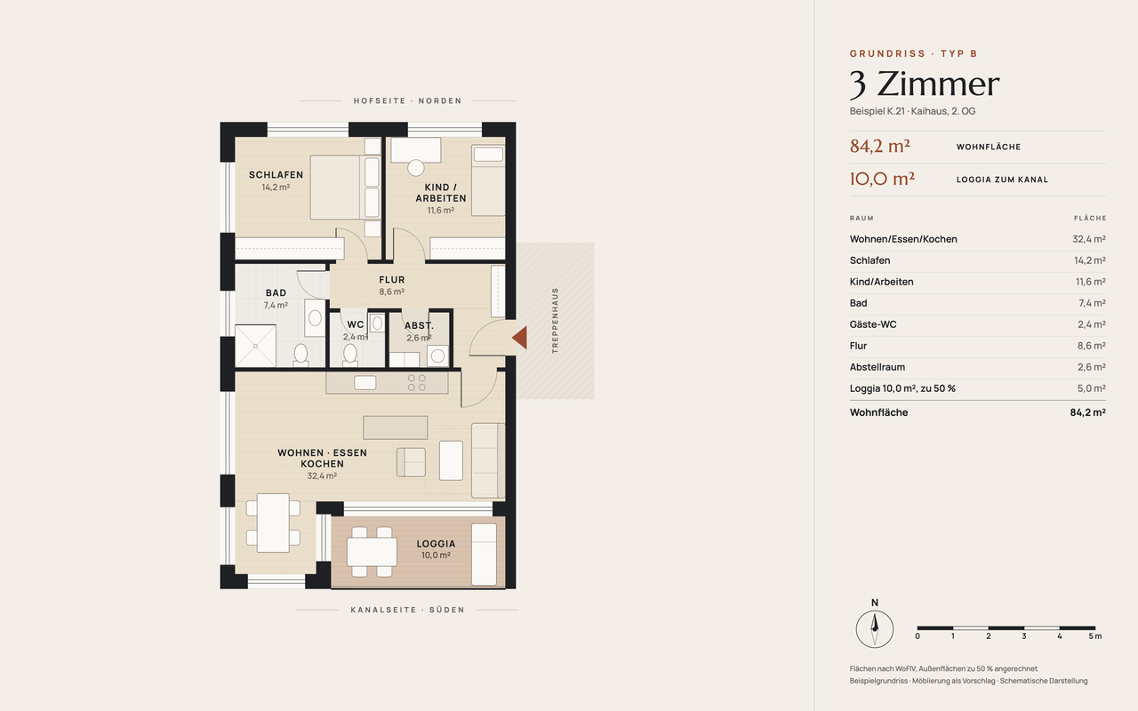 Grundriss Typ B, 3 Zimmer mit 84,2 m² Wohnfläche (Beispiel K.21, Eckwohnung West im Kaihaus): Schlafen und Kind/Arbeiten zum Hof, Bad mit Fenster, Gäste-WC, Abstellraum und Flur in der Mitte, zum Kanal Wohnen/Essen/Kochen mit 32,4 m², Essplatz im Erker und Loggia mit 10,0 m²; Möblierung als Vorschlag.