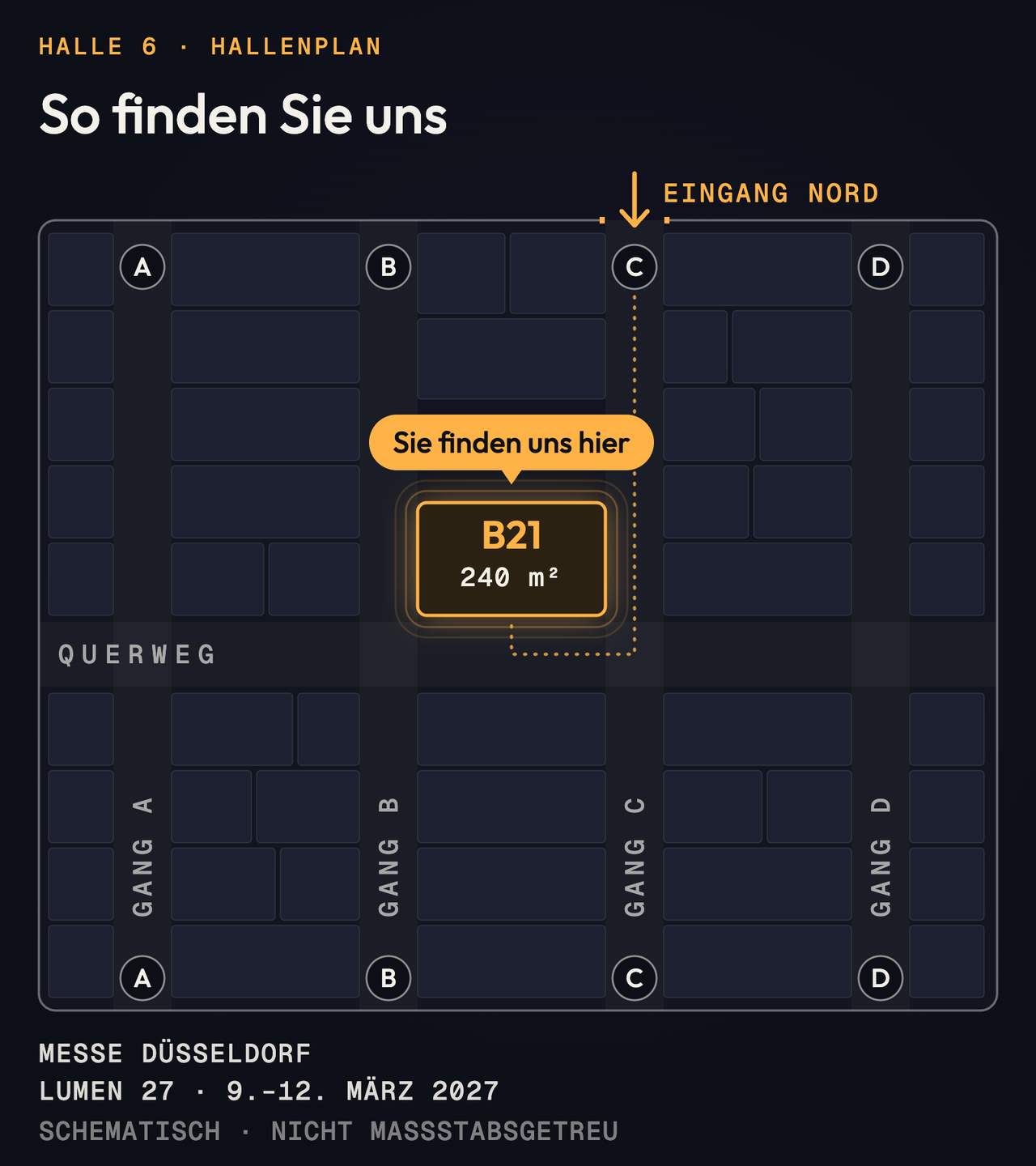 Hallenplan-Ausschnitt Halle 6 der Messe Düsseldorf mit den Gängen A bis D und neutralen Nachbarständen. Der Eingang Nord liegt oben über Gang C. Stand B21 (240 m²) ist hervorgehoben mit der Beschriftung „Sie finden uns hier“; der Weg führt von Gang C über den Querweg zum Stand an Gang B. Hinweis: Messe Düsseldorf · LUMEN 27 · 9.–12. März 2027.