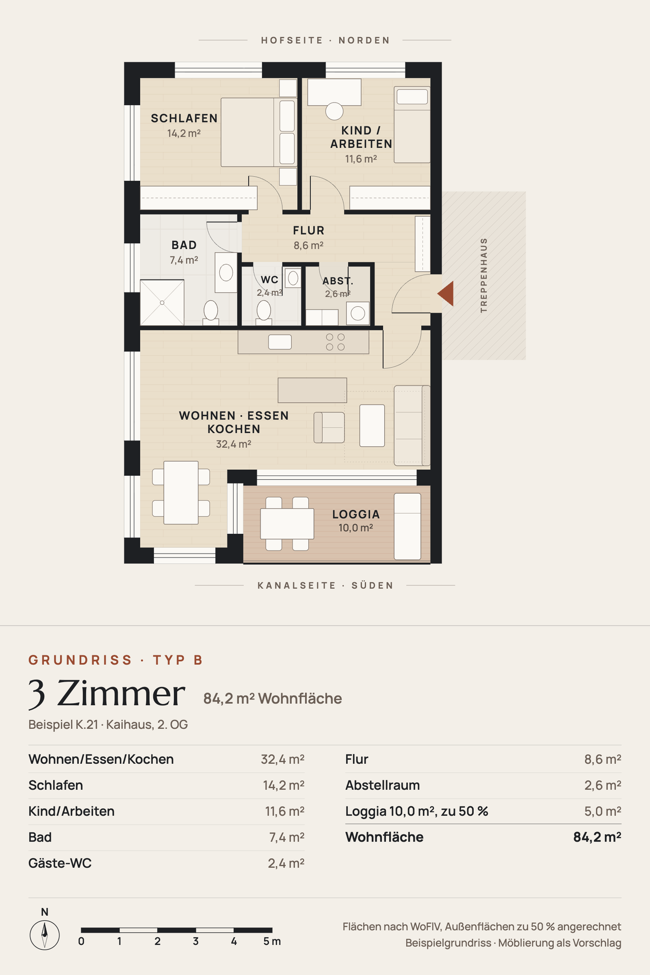 Grundriss Typ B im Hochformat: 3 Zimmer mit 84,2 m² – Schlafen und Kind/Arbeiten zum Hof, Bad, Gäste-WC und Abstellraum in der Mitte, Wohnen mit Erker-Essplatz und Loggia zum Kanal; darunter die Raumliste mit allen Flächen.
