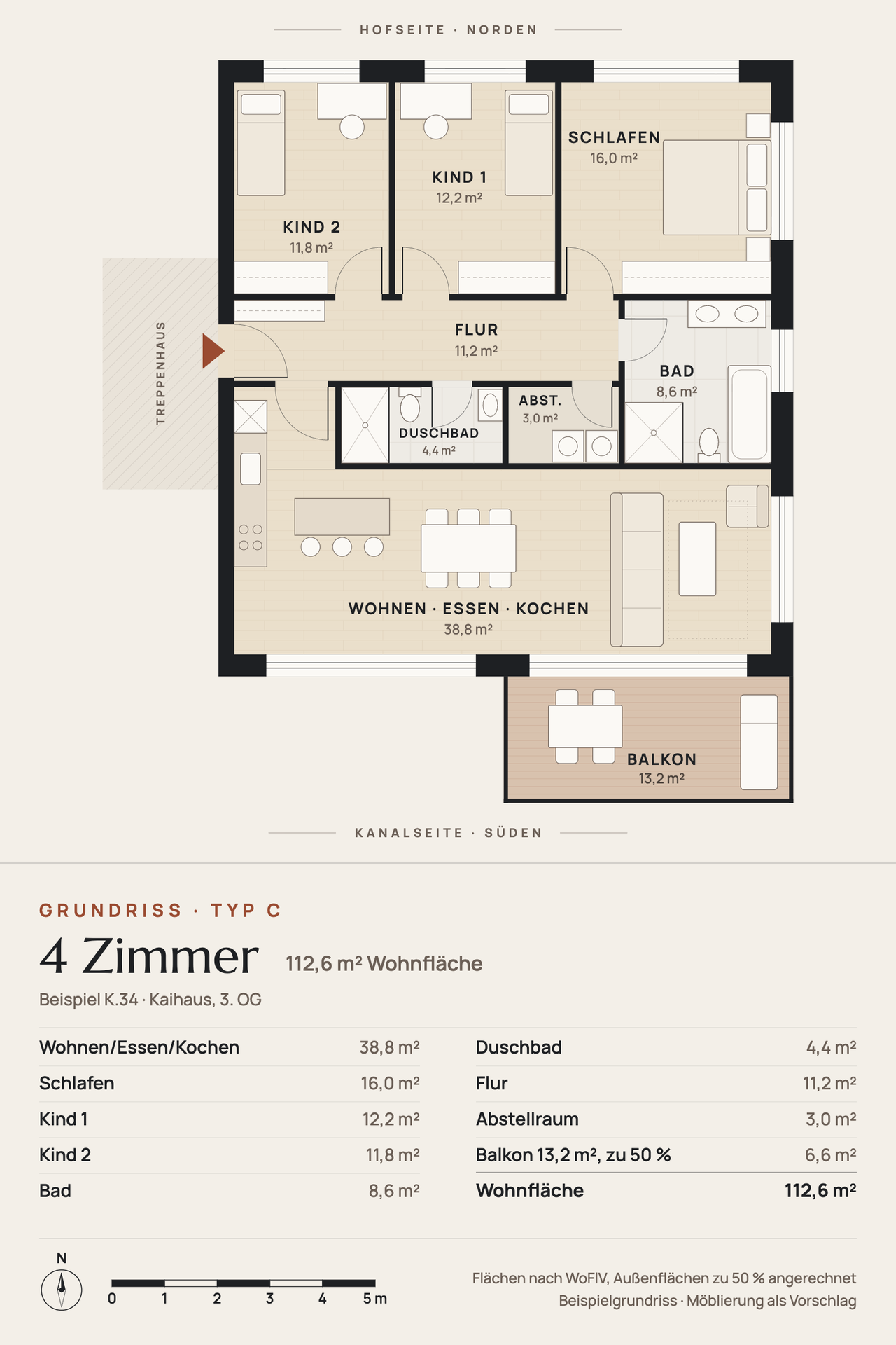 Grundriss Typ C im Hochformat: 4 Zimmer mit 112,6 m² – drei Zimmer zum Hof, Bad, Duschbad und Abstellraum in der Mitte, Wohnen/Essen/Kochen über die ganze Breite mit Balkon zum Kanal; darunter die Raumliste mit allen Flächen.