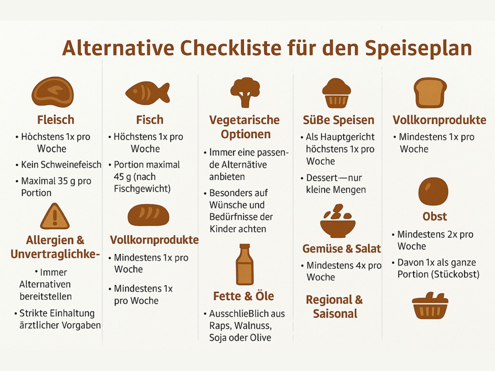 Checkliste-Kita-Ernährung
