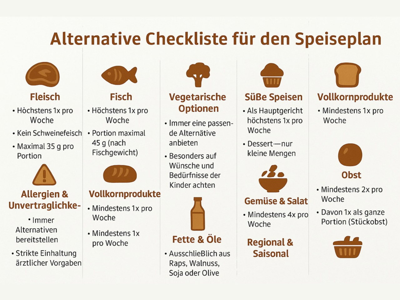 Checkliste-Kita-Ernährung