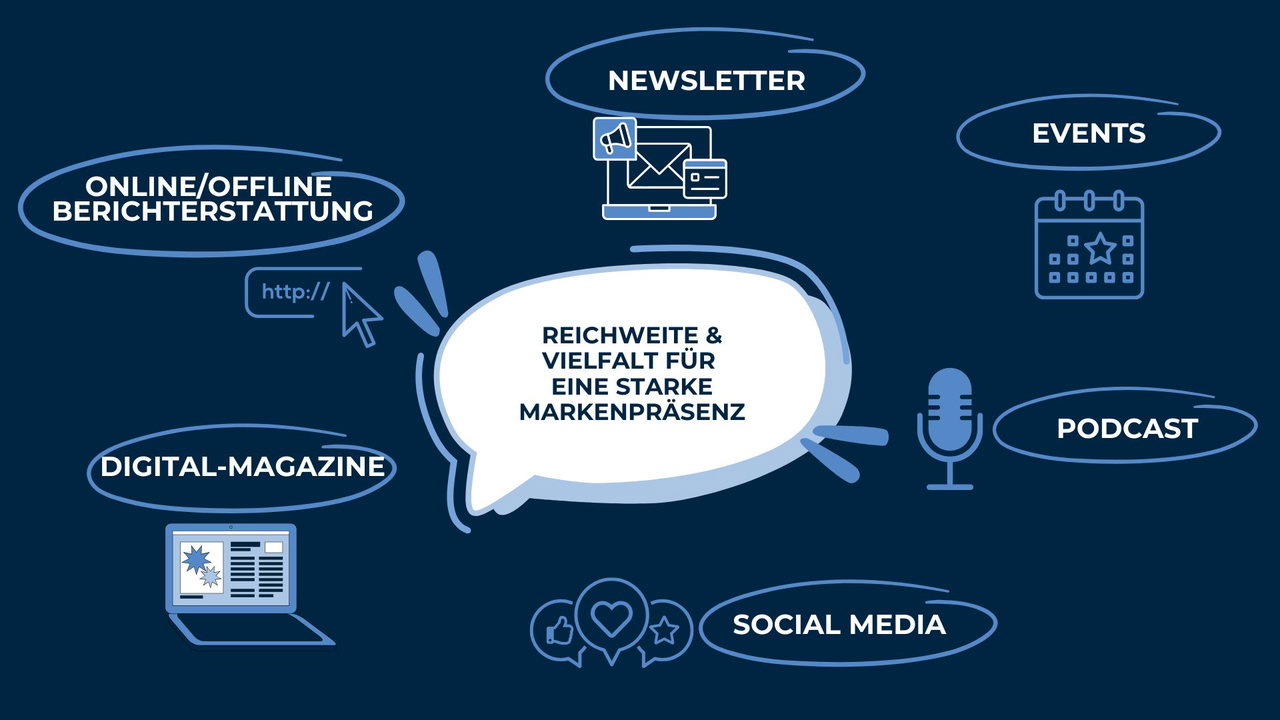MediaTour_Praesentation-seite-03