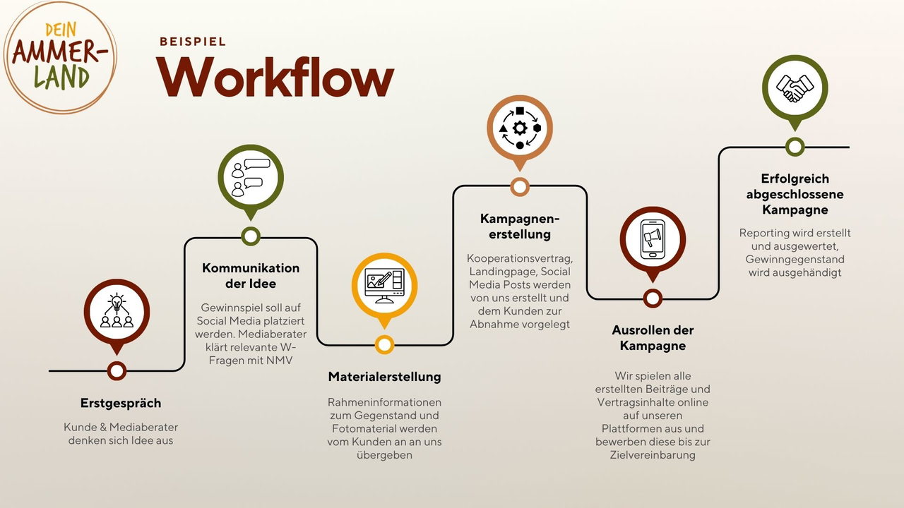 DA_Workflow